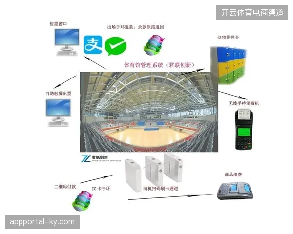 三年后体育场馆的会员积分制将由人脸数字化特征精准触发